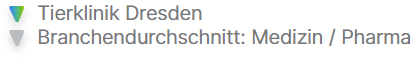Bild Branchendurchschnitt